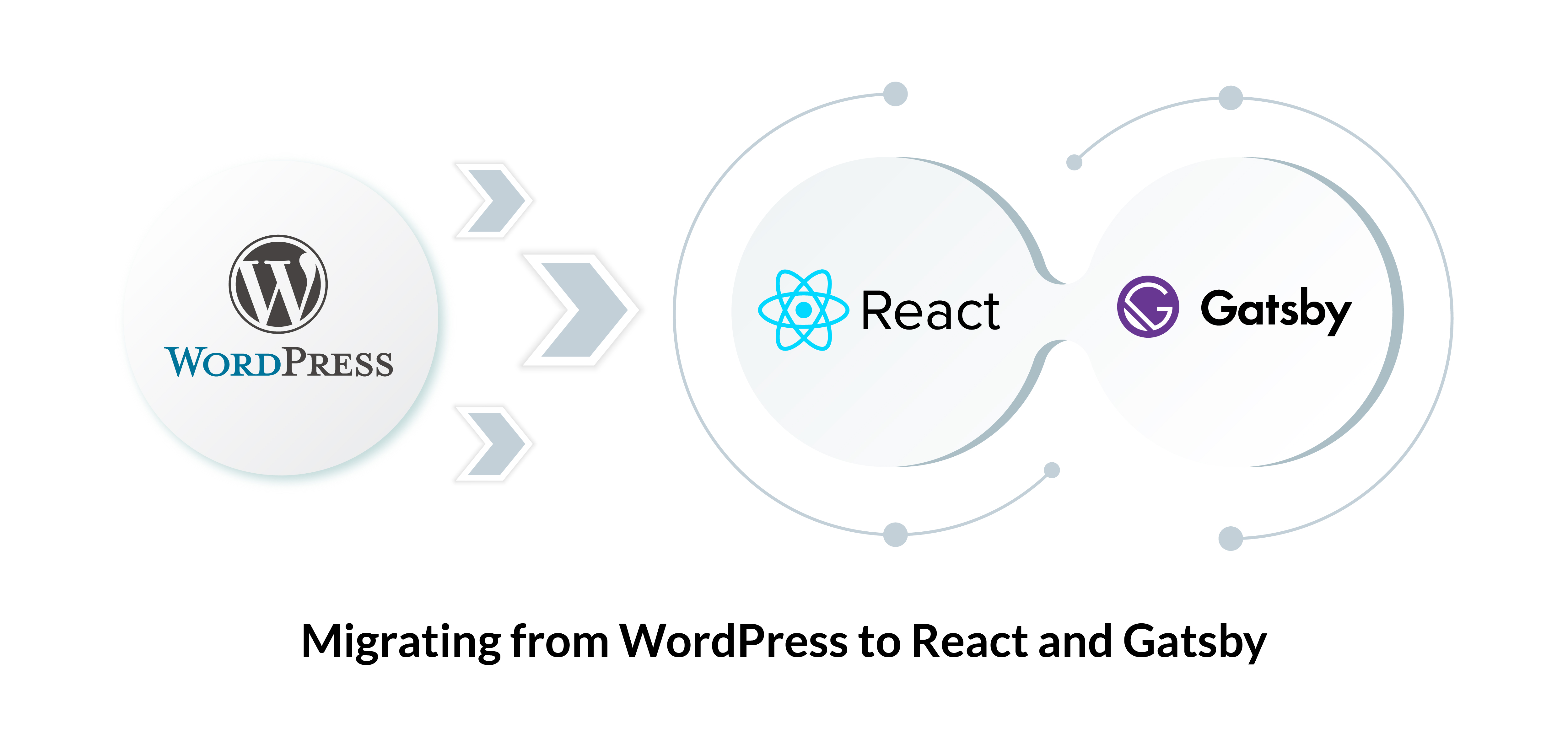 Migrating from Wordpress to React and Gatsby — Quintagroup